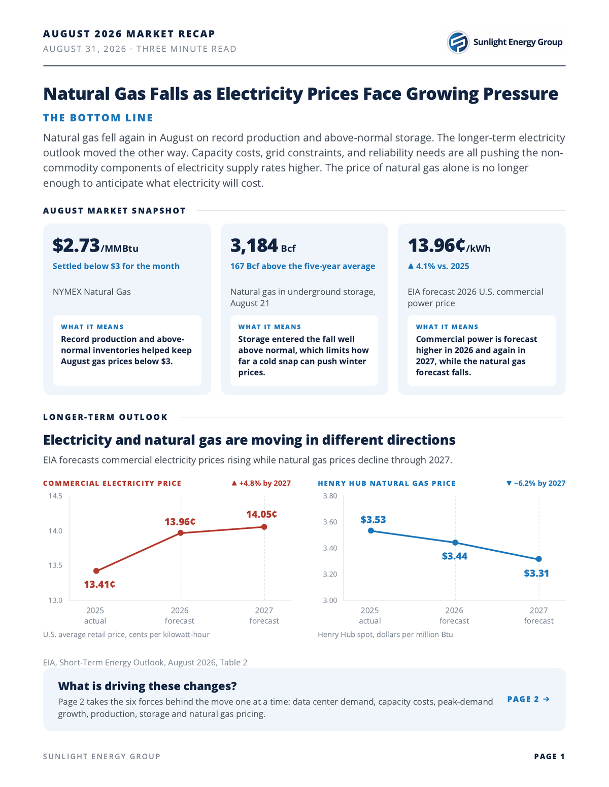 Energy Market Recap – Wrapping up August 2026, page 1: natural gas falls as electricity prices face growing pressure, with August market snapshot and 2027 price forecasts