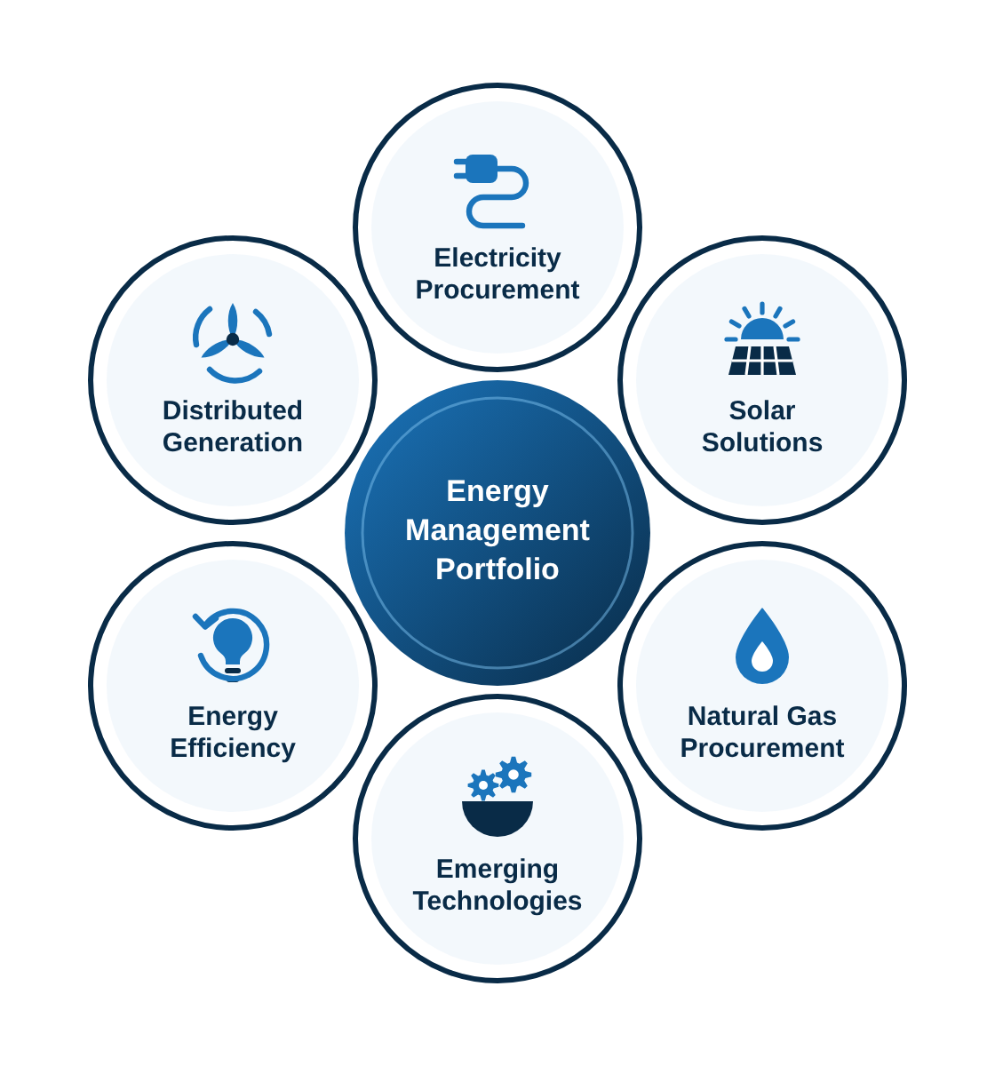 seg-energy-portfolio-1